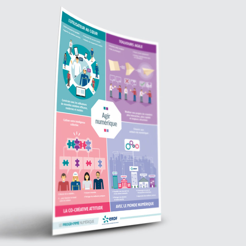 communication flat design ERDF