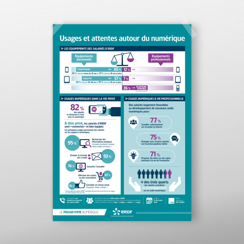 flat design communication